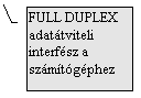 3. sz. felirat: FULL DUPLEX adattviteli interfsz a szmtgphez