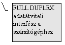 3. sz. felirat: FULL DUPLEX adattviteli interfsz a szmtgphez